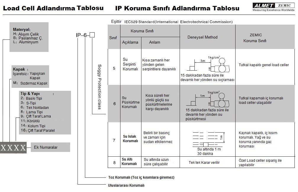 Loadcell Tayin Tablosu